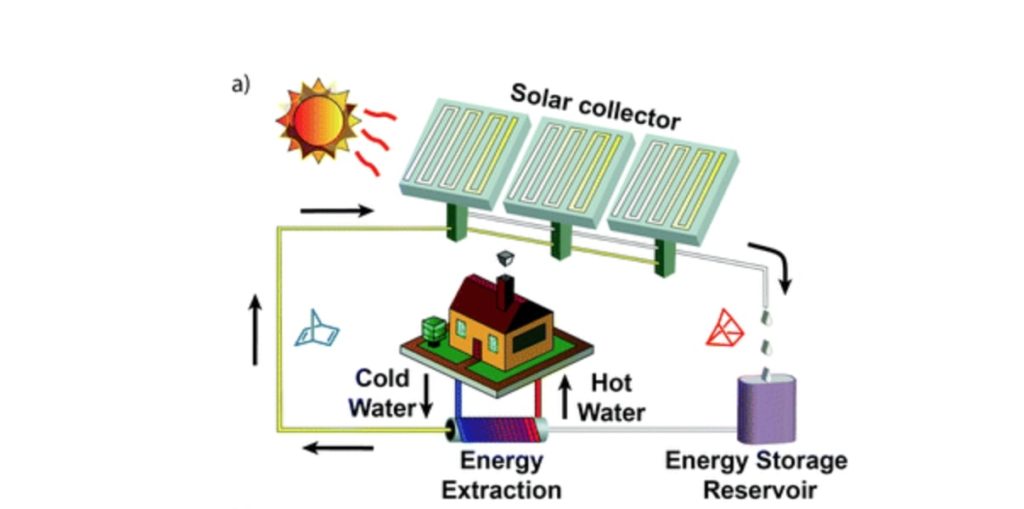 Thermal Energy Stored for Month in New Material