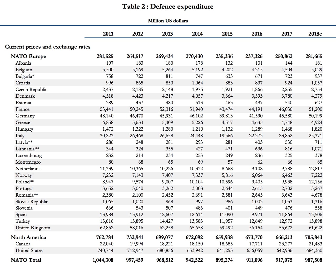 By 2030, Eastern Europe Be Able to Hold Its Own Against Conventional ...