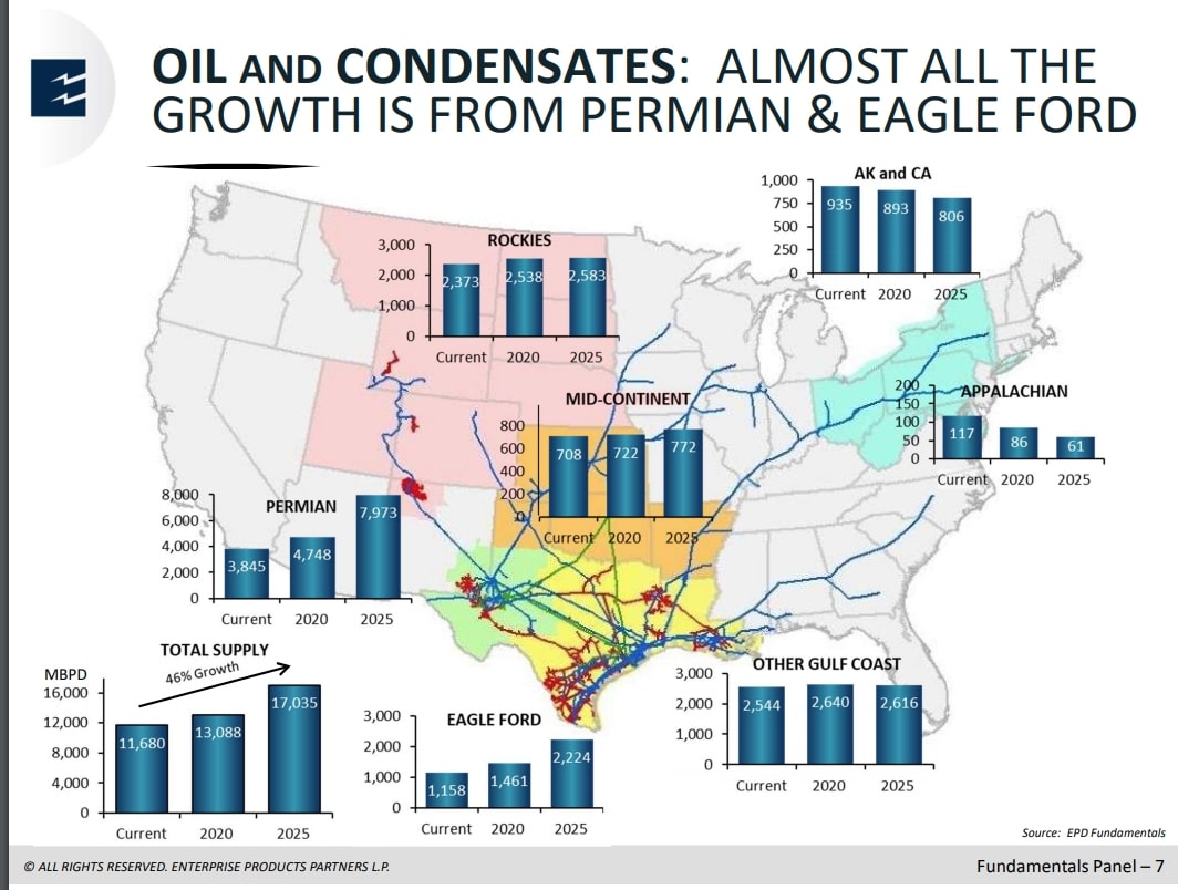 Future Is US Oil And Gas And Using Oil For Plastics NextBigFuture Com Screen Shot 2019 04 16 At 12.38.11 PM
