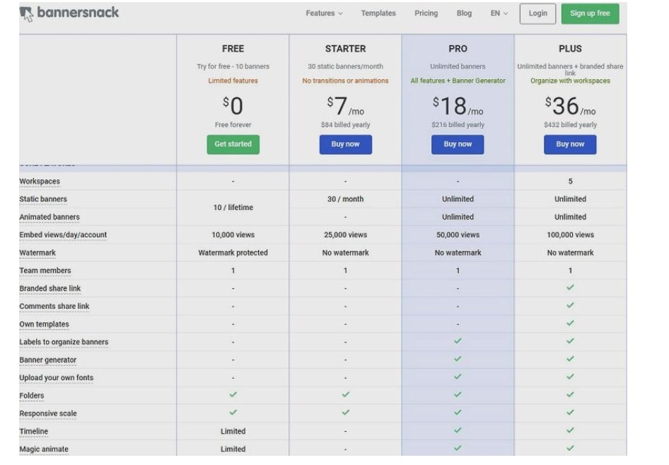 Bannersnack Automates Ad Creation and Analytics
