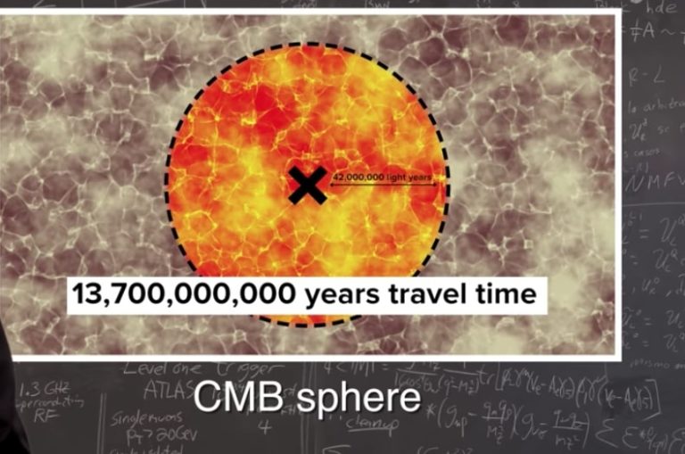 The Universe is 14 Billion Years Old But Visible Universe is 92 Billion