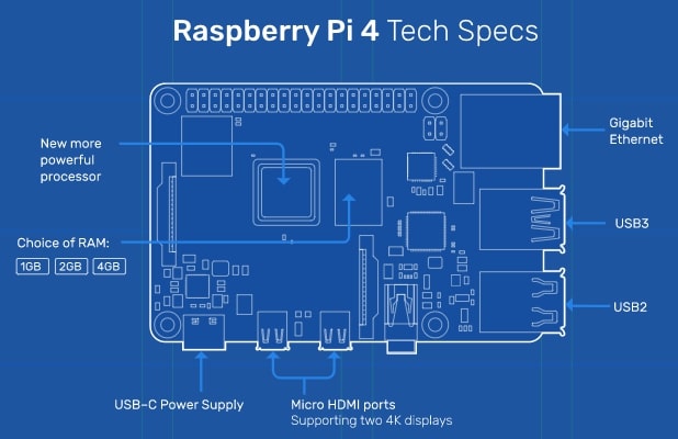 Credit Card Sized Raspberry Pi 4 at $35-119 for Desktop Performance ...
