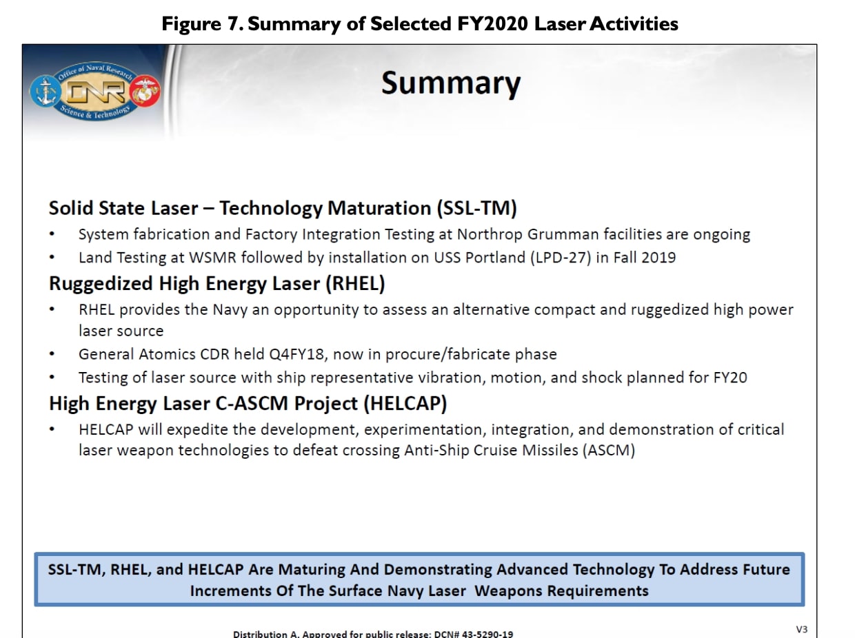 US Navy and Missile Defense Agency Megawatt Lasers by 2023-2024 ...