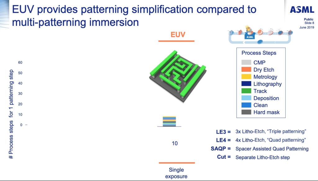 ASML 1 to 2 Nanometer Chips Will Power Next Generation Technological ...