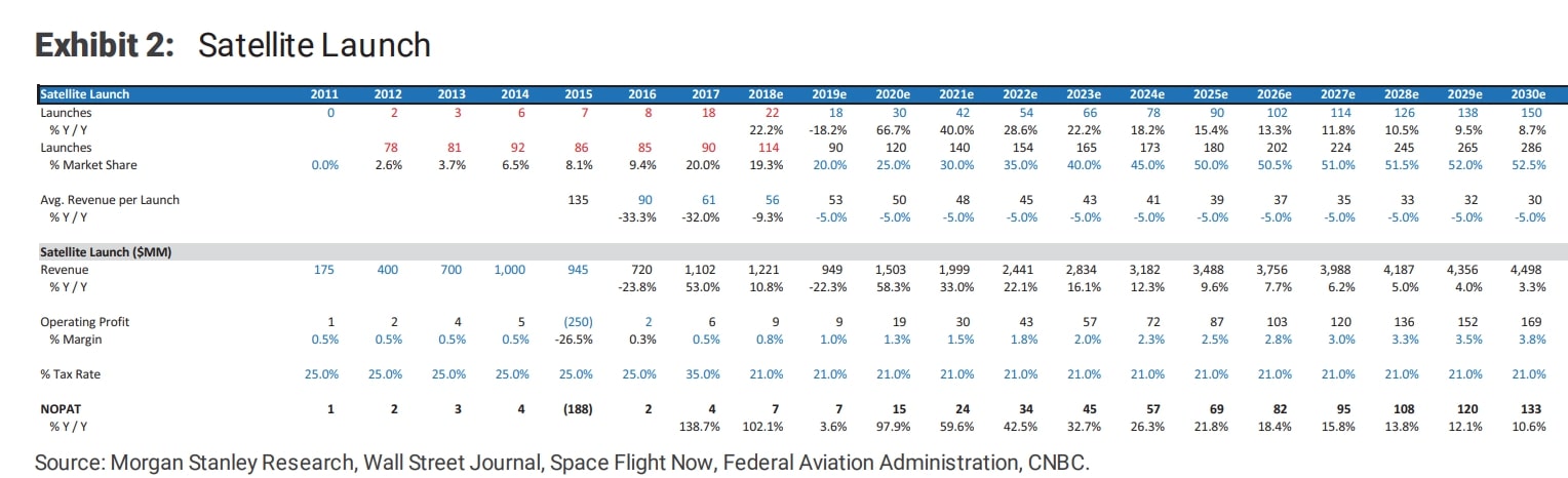 SpaceX Starlink Satellites Could Cost 250,000 Each and