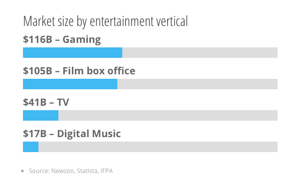 Who Will Win The Streaming War In 2020? | NextBigFuture.com