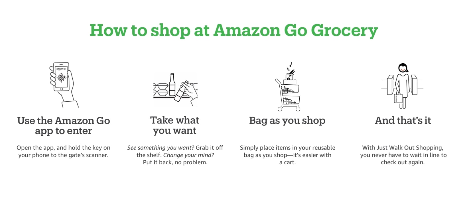 Amazon Go Grocery Opens in Seattle | NextBigFuture.com