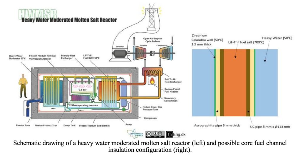 Update on Copenhagen Atomics Molten Salt Fission From CTO
