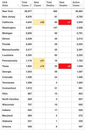 New York and USA Surging Coronavirus Hospitalizations | NextBigFuture.com