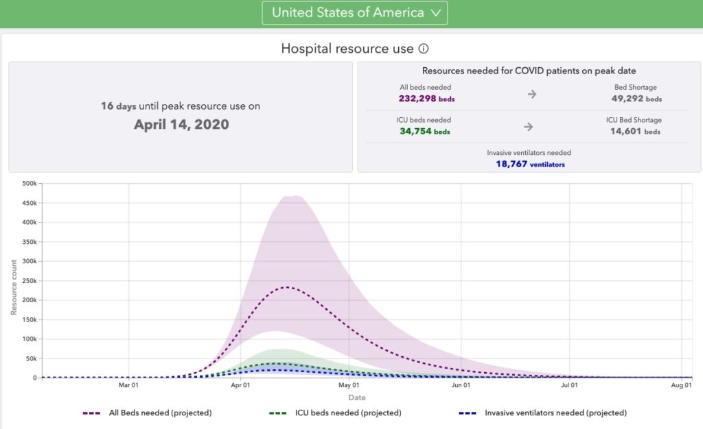 Resource usage. Resource usage