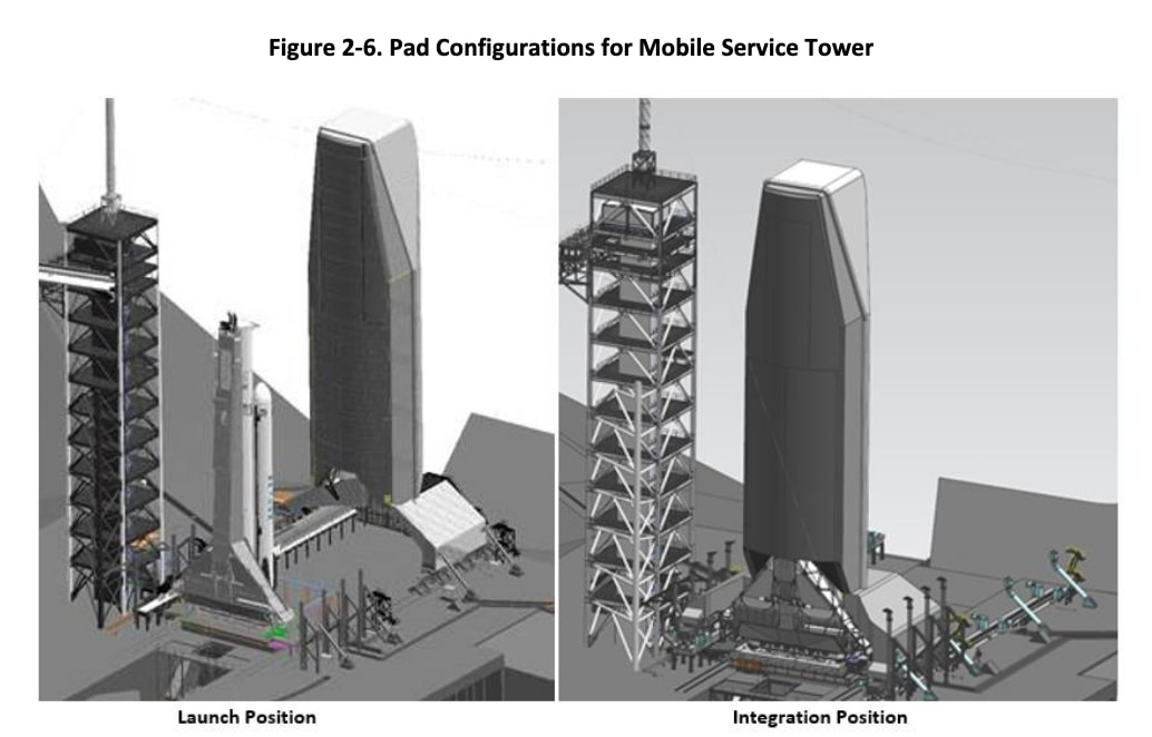 SpaceX Plans for Mobile Service Tower and 70 Launches Per Year ...