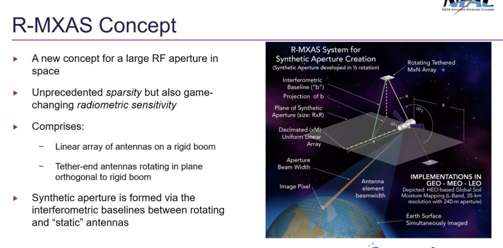 Sparse Antenna Array for Detailed Climate and Weather Modeling