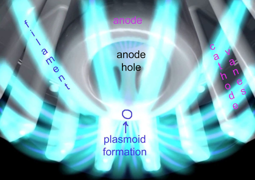 LPP Fusion Solve Two Main Nuclear Fusion Engineering Problems 