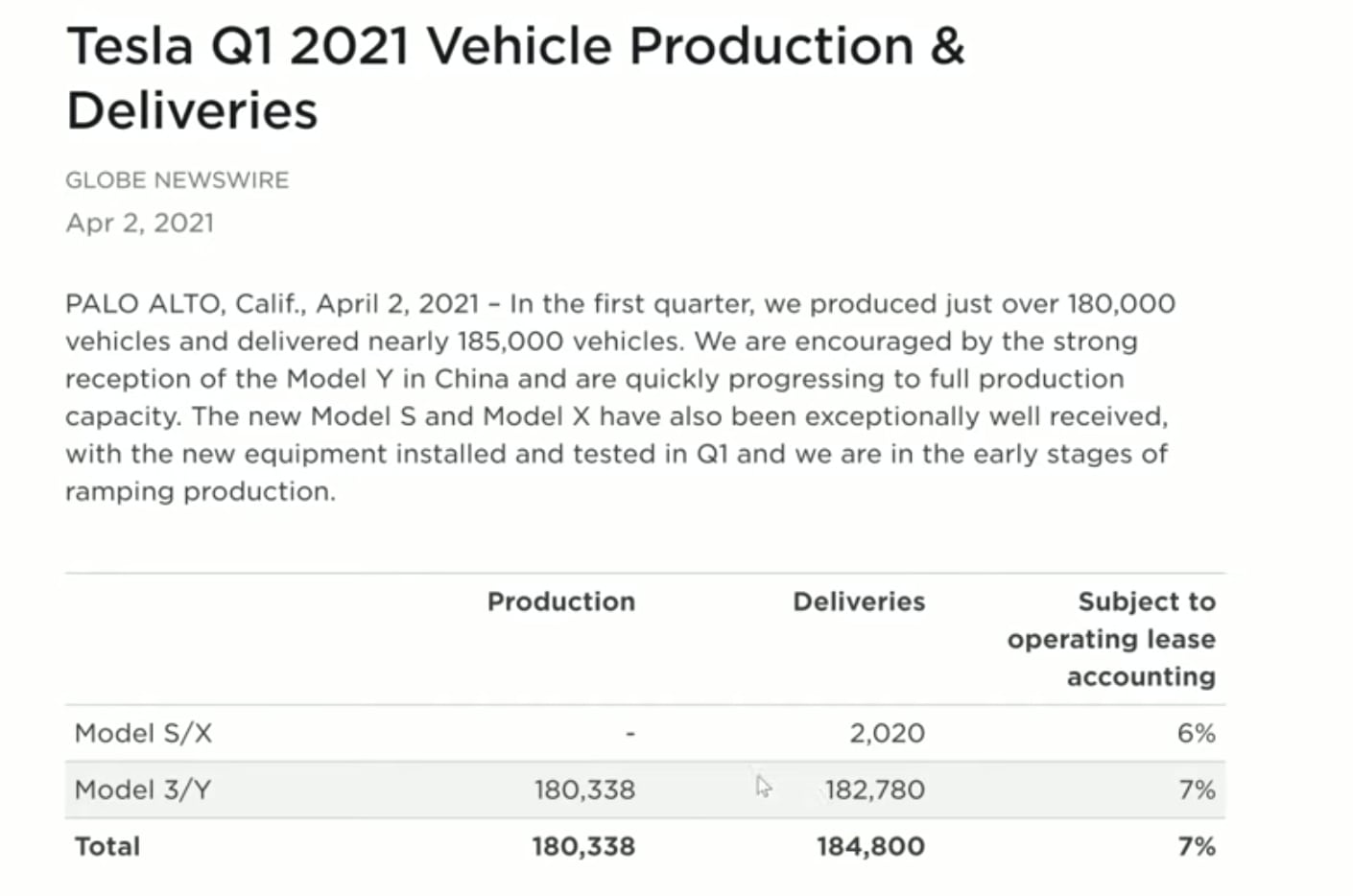Tesla Has a Record Quarter | NextBigFuture.com