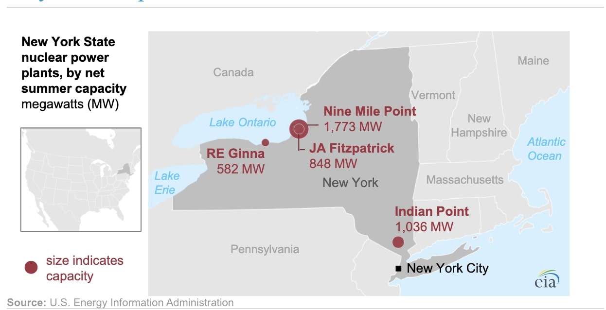 New York Shuts Nuclear Reactor in April and Mayor Asks for Power Rationing in June