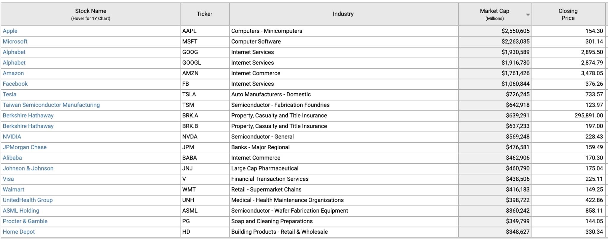 Multi-trillion Dollar Companies | NextBigFuture.com