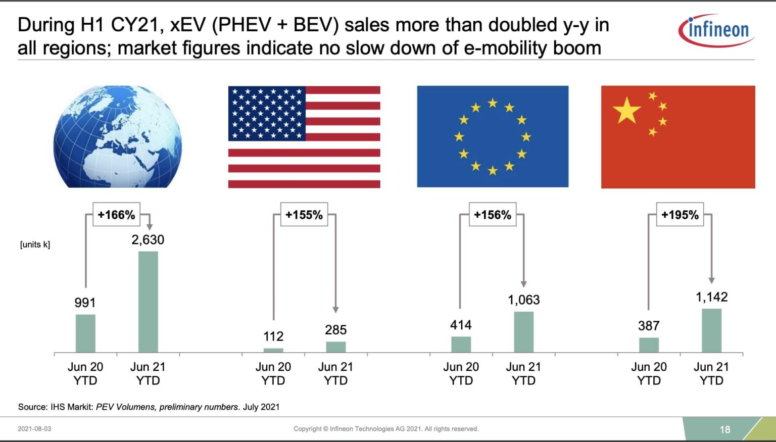 Overview of the Auto Chip Industry
