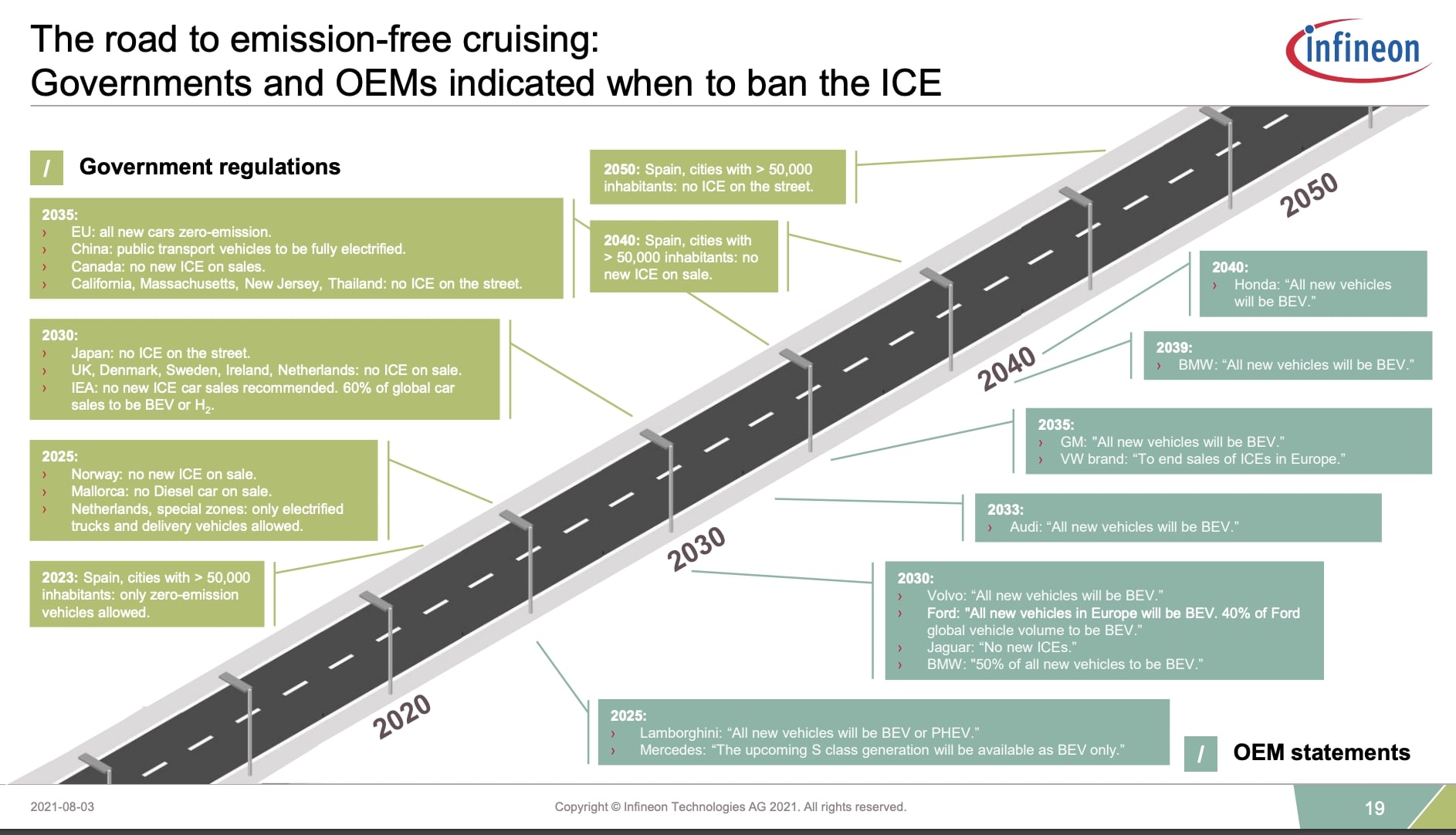 Overview of the Auto Chip Industry