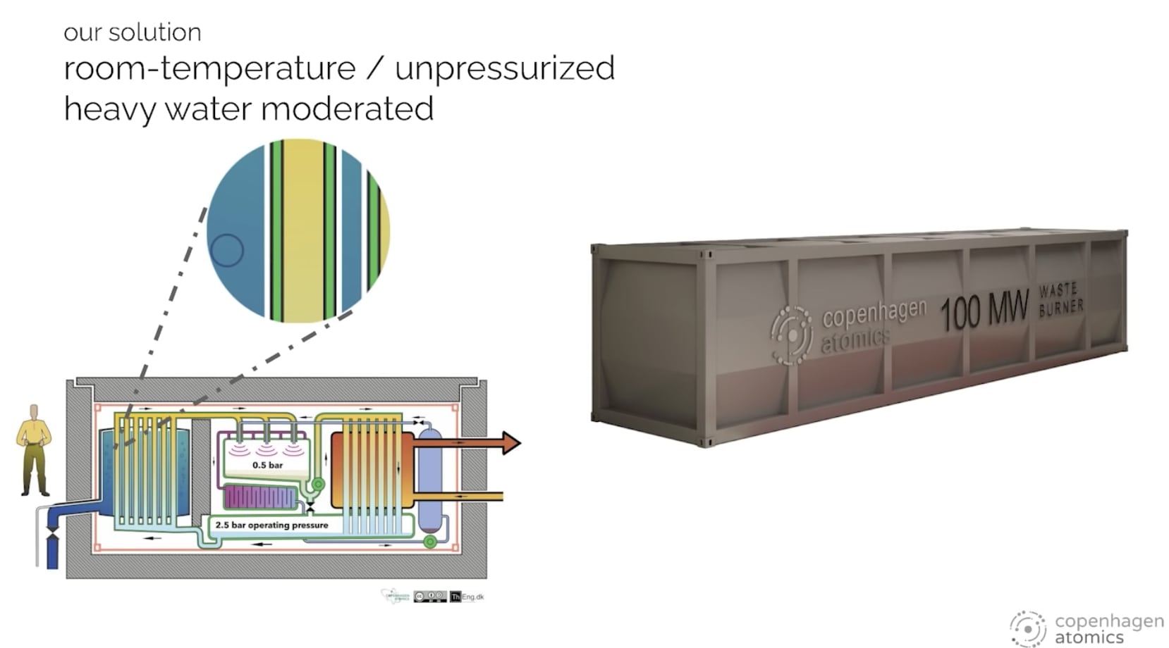 Copenhagen Atomics Building 1 Megawatt Molten Salt Test Reactor