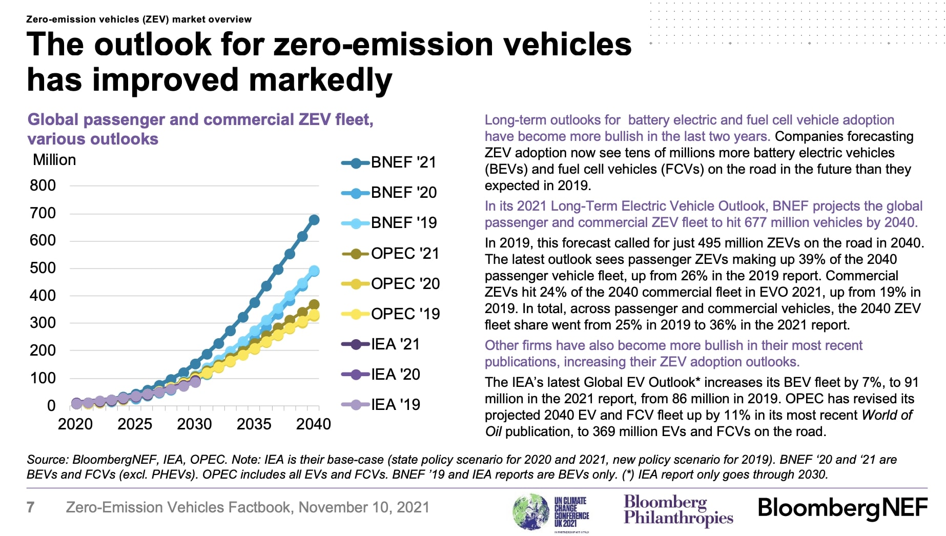 Tesla Third Highest Car Sales in California in Q3 not Just EVs