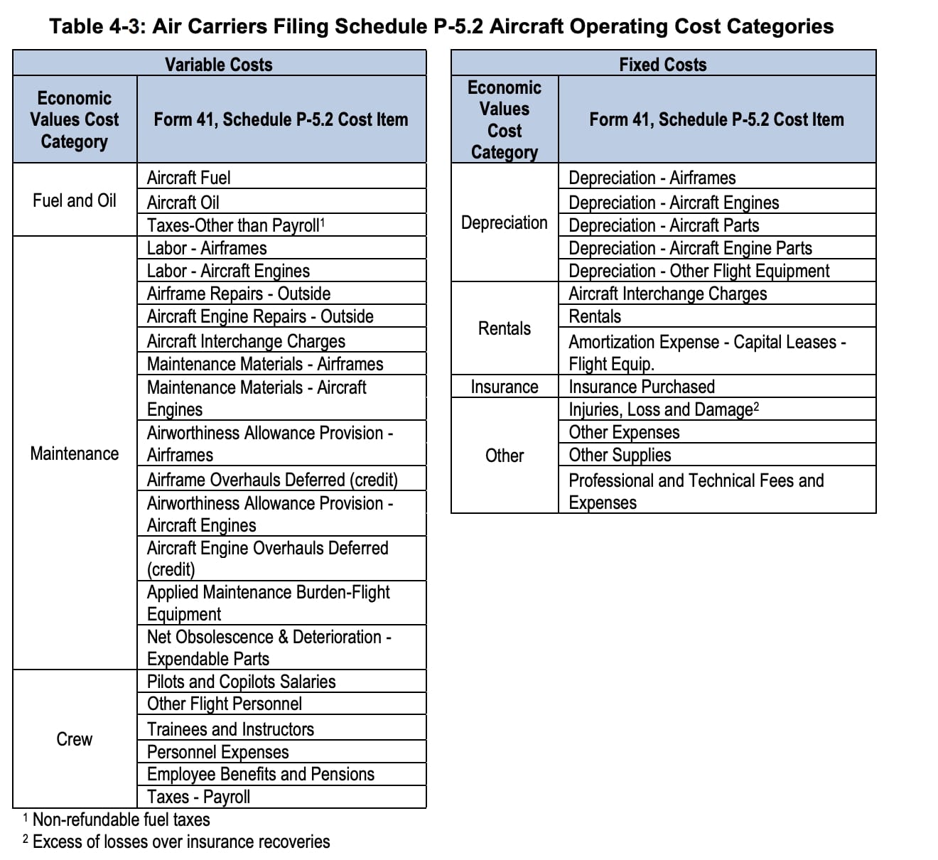 SpaceX Reusable Rocket Costs Versus Airplanes