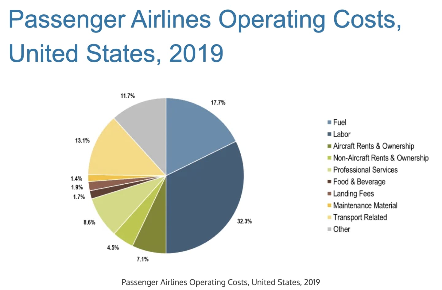 SpaceX Reusable Rocket Costs Versus Airplanes