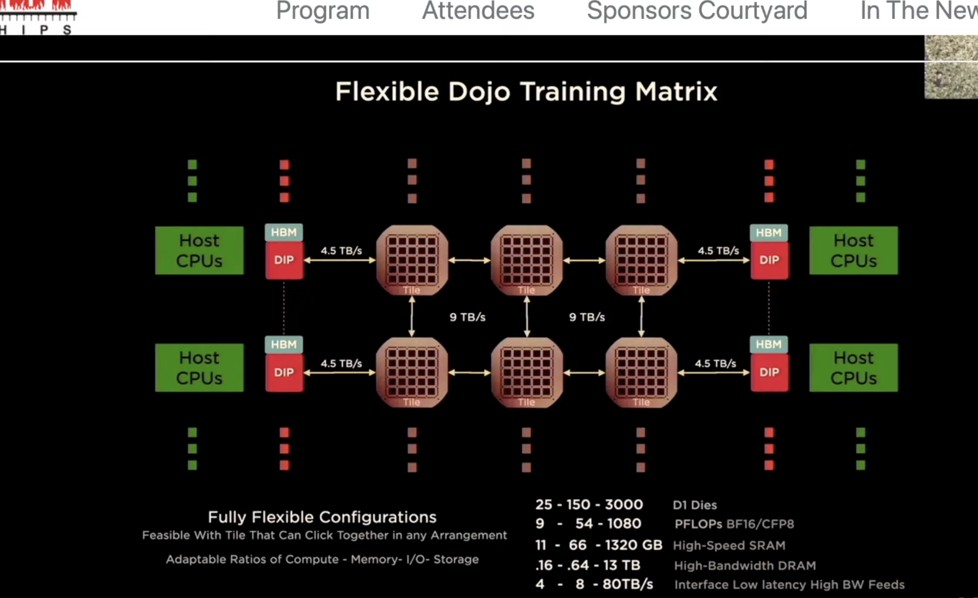 Tesla Dojo: The Ai Project That Vanished Without A Trace - 2iveodz