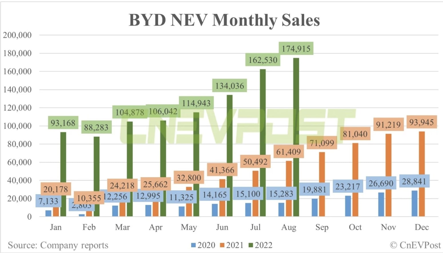 BYD and Tesla in Real Battle for Top Electric Car Company