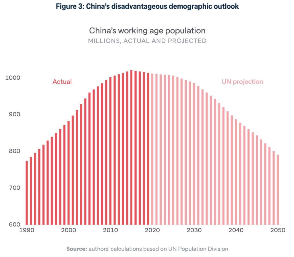 The Rise and Stall of China | NextBigFuture.com