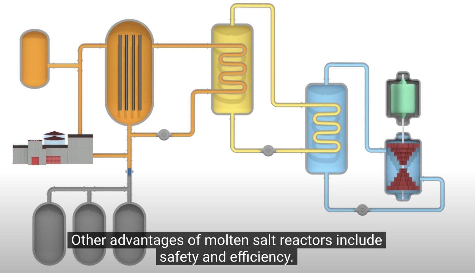 Past and Future of Molten Salt Reactors