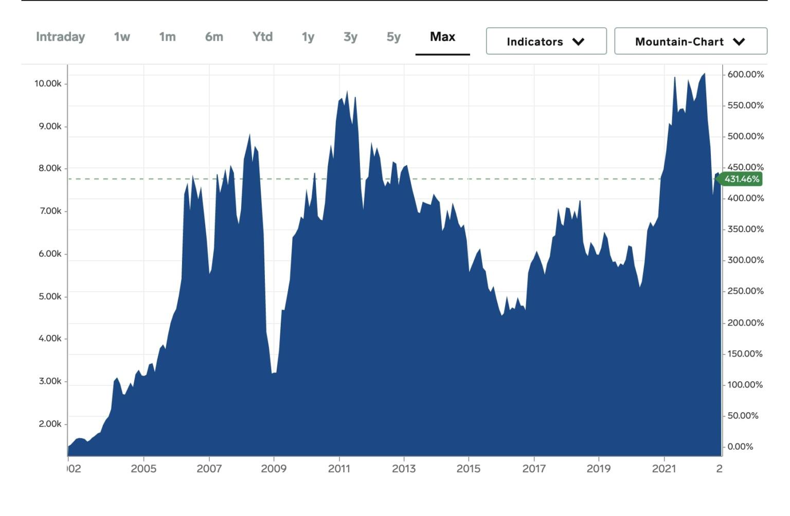 Zeihan Predicts EV Revolution Fails and High Global Inflation for Five ...