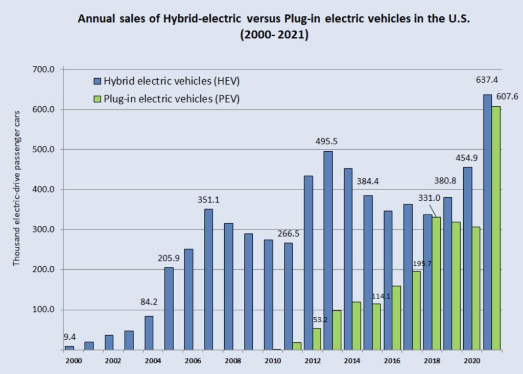 Fire Vs Electricity