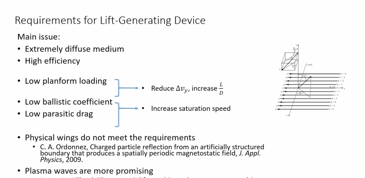Surfing a Space Telescope on the Solar Wind to Survey Earth Like Worlds