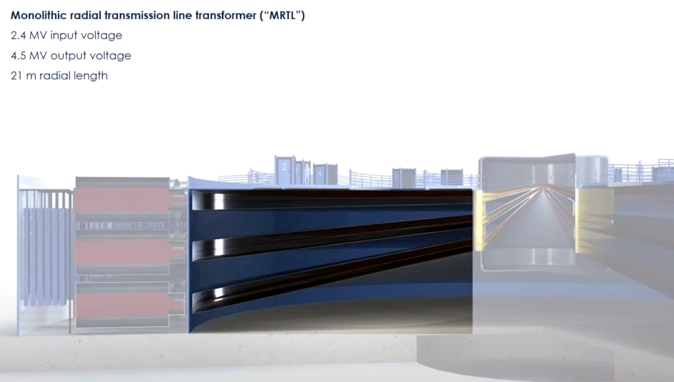 First Light Fusion Has UK Government Backing for Its First Facility ...