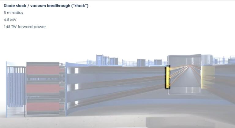 First Light Fusion Makes Progress Towards an Economical Working Fusion ...
