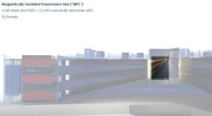 First Light Fusion Has UK Government Backing for Its First Facility ...