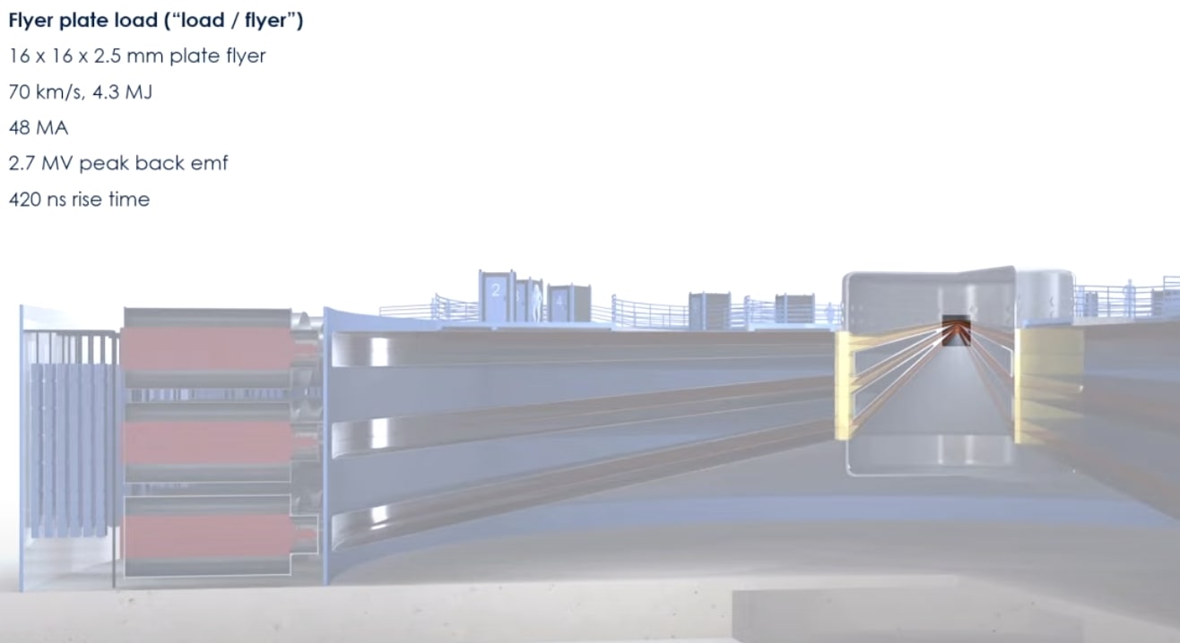 First Light Fusion Has UK Government Backing for Its First Facility ...