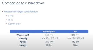 First Light Fusion Makes Progress Towards an Economical Working Fusion ...