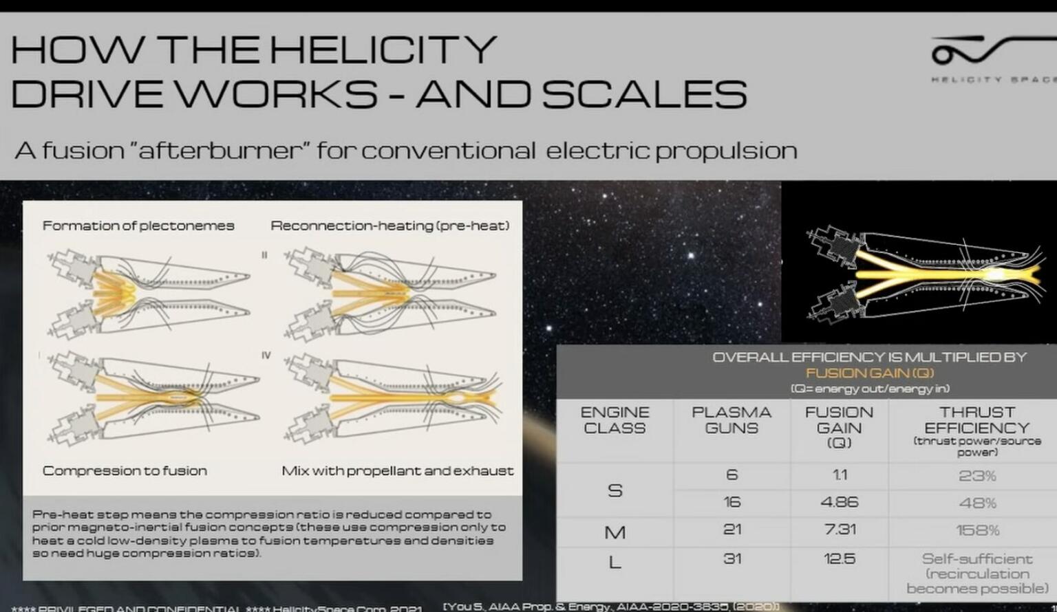 Helicity Working to a Practical Fusion Drive with a Path to Large Ships