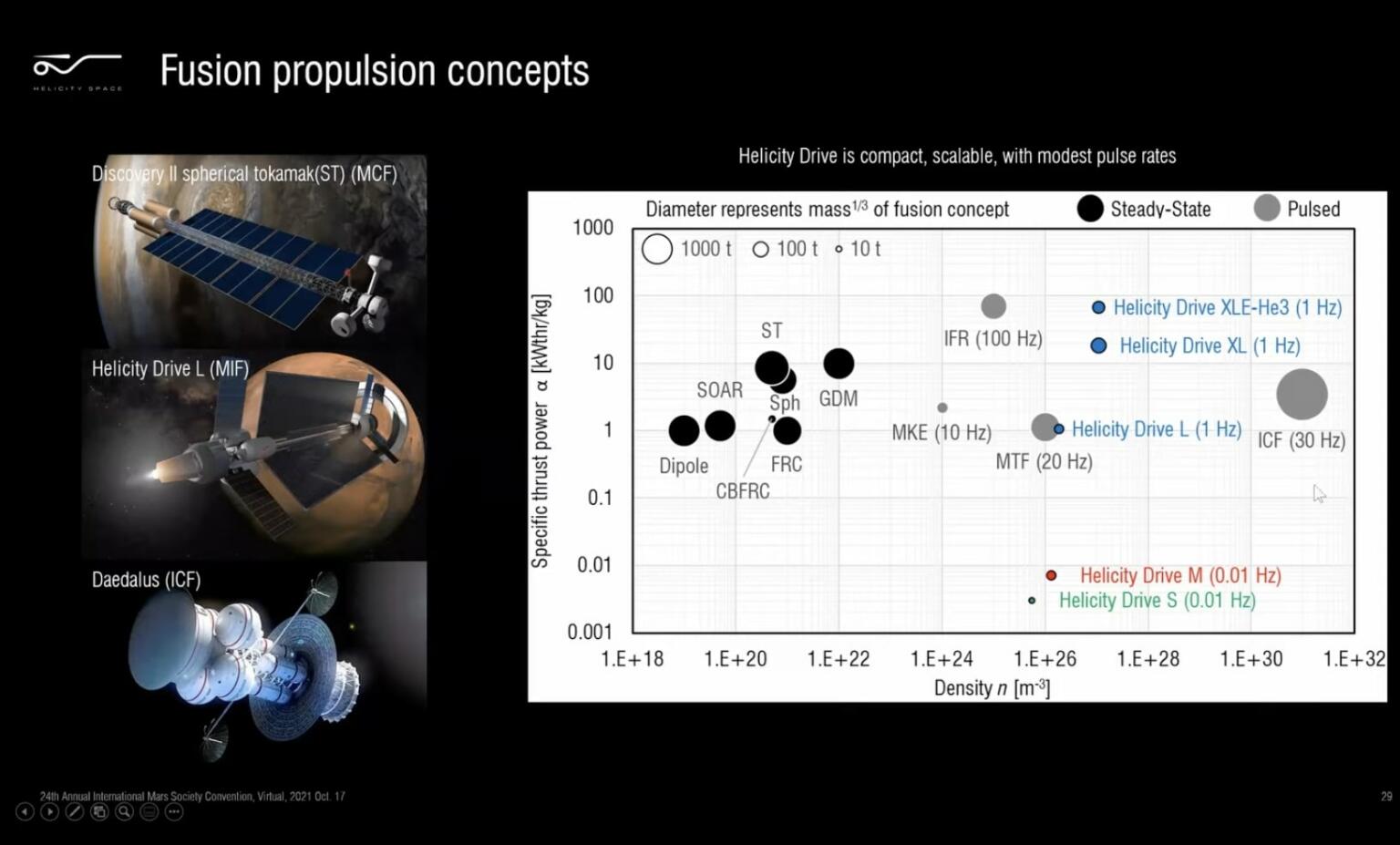 Helicity Working to a Practical Fusion Drive with a Path to Large Ships