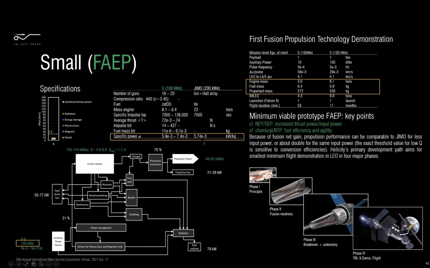 Helicity Working to a Practical Fusion Drive with a Path to Large Ships