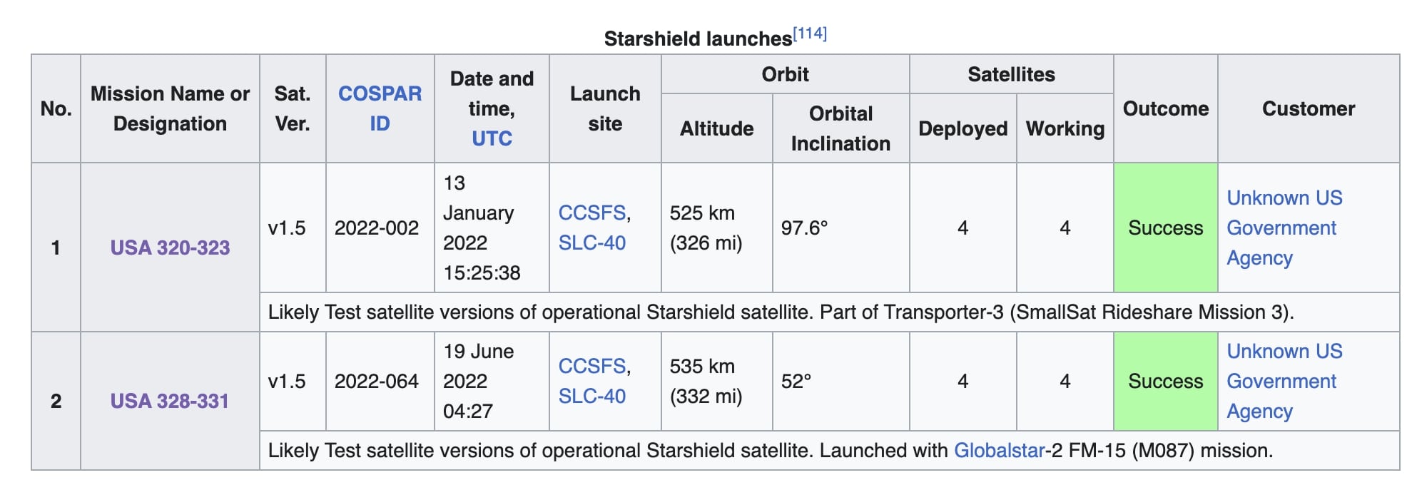 SpaceX Starshield Gets First US Space Force Contract | NextBigFuture.com