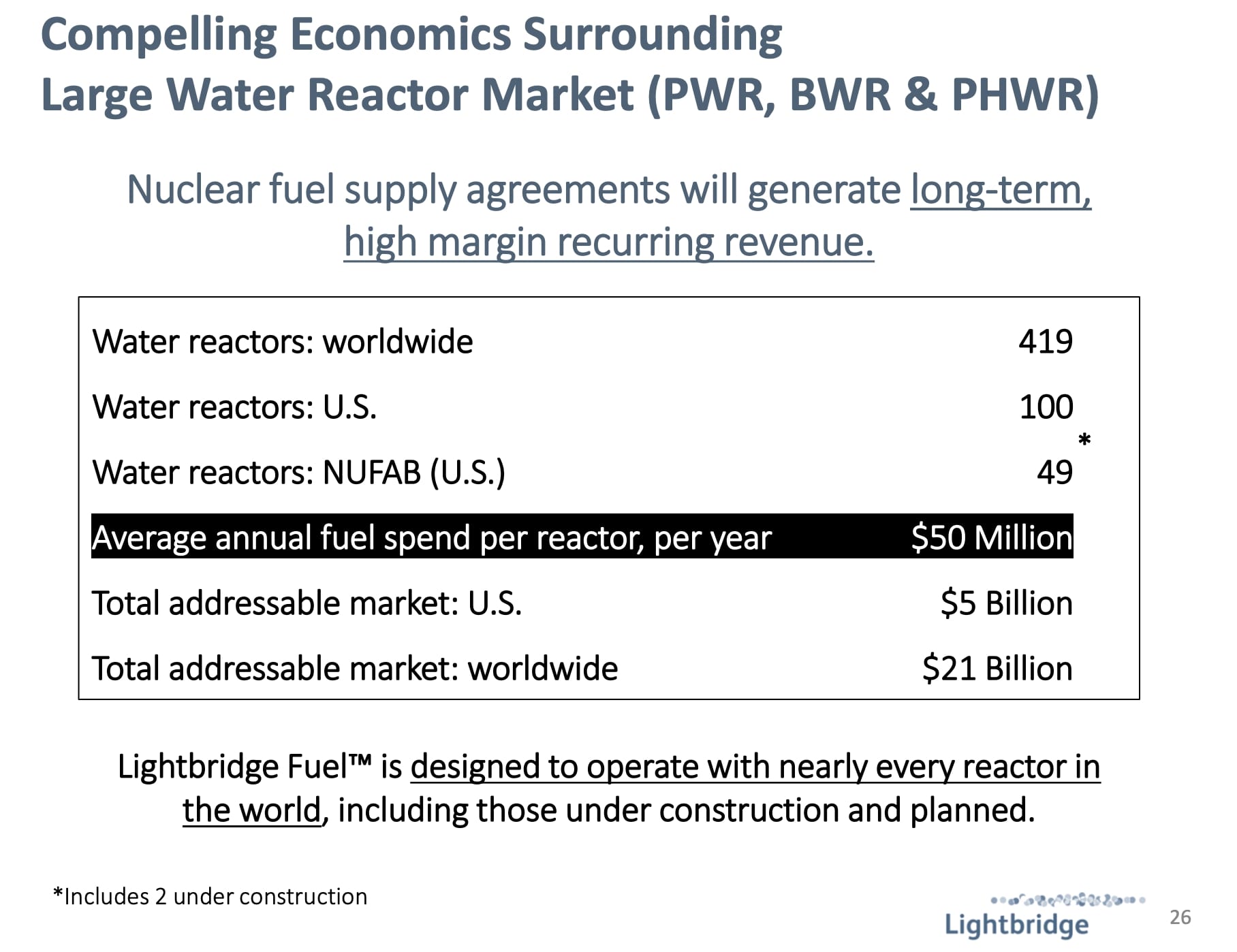 New Metallic Nuclear Fuel Can Burn 21 of Uranium or Plutonium