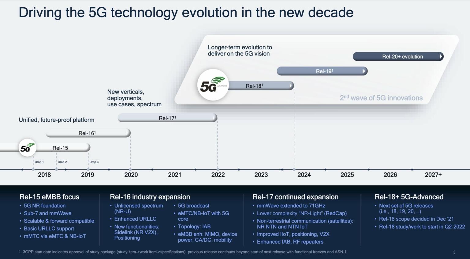 Future of 5G Communication from 2023 to 2027 | NextBigFuture.com