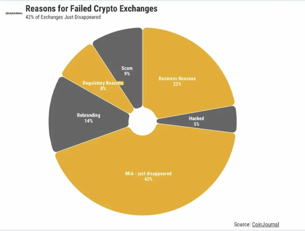 Is Cryptocurrency a Scam? Is the Financial System a Scam? |  NextBigFuture.com