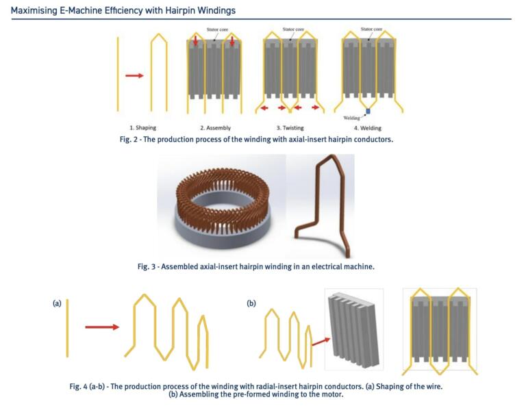 Tesla's Improved New Hairpin Motors and CATL M3P Batteries