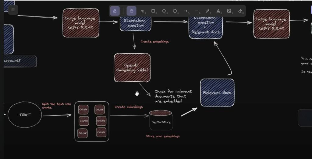 Interacting With a Long PDFs With Langchain, Pinecone and GPT-4 ...