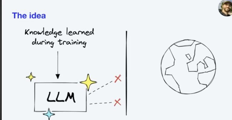 Improving Large Language Models With Langchain and Pinecone ...