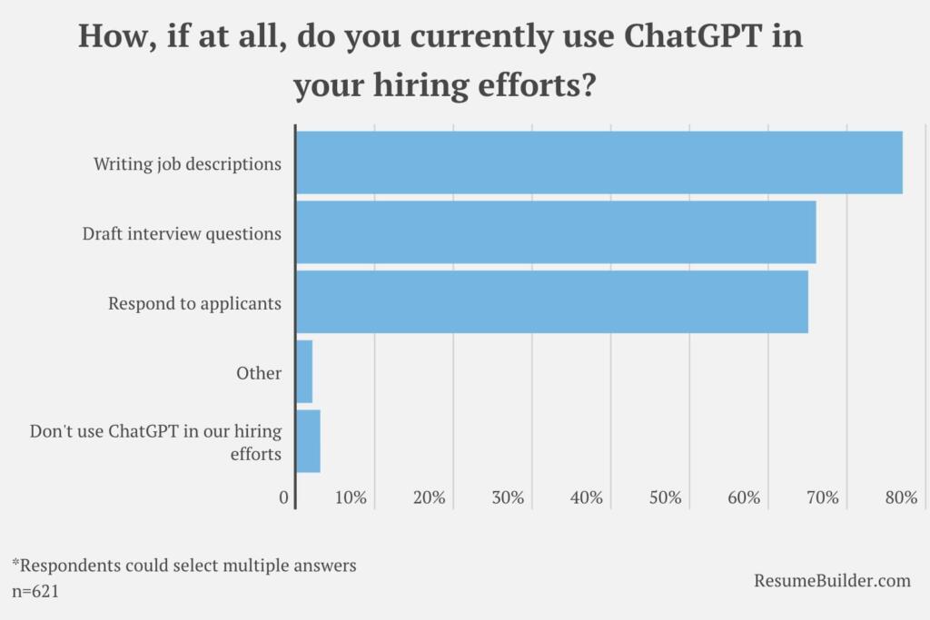 ChatGPT Causes White Collar Job Loss and Robots Cause Blue Collar Job