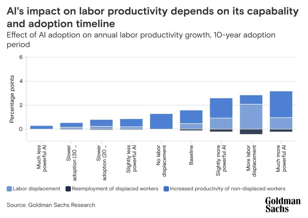 ChatGPT AI Projected to Impact Over 300 Million Jobs and World GDP ...